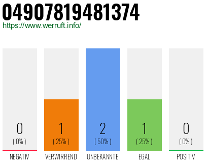 Rufnummer 04907819481374 Telefonnummer 04907819481374