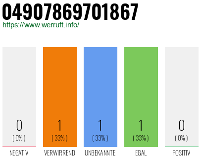 Rufnummer 04907869701867 Telefonnummer 04907869701867