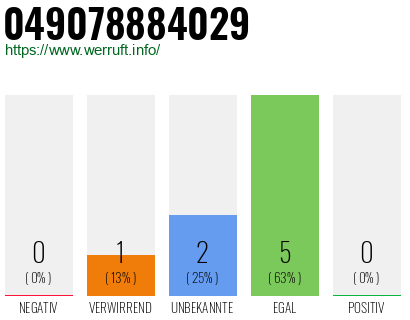 Rufnummer 049078884029 Telefonnummer 049078884029