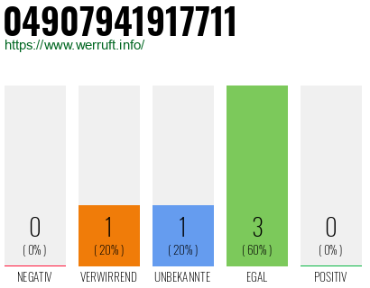 Rufnummer 04907941917711 Telefonnummer 04907941917711