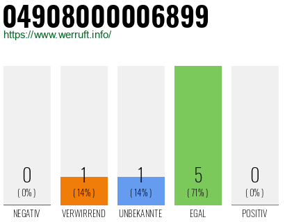Rufnummer 04908000006899 Telefonnummer 04908000006899