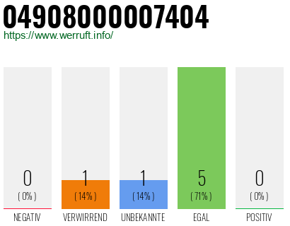 Rufnummer 04908000007404 Telefonnummer 04908000007404