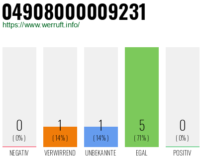 Rufnummer 04908000009231 Telefonnummer 04908000009231