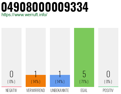 Rufnummer 04908000009334 Telefonnummer 04908000009334