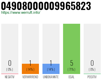 Rufnummer 04908000009965823 Telefonnummer 04908000009965823