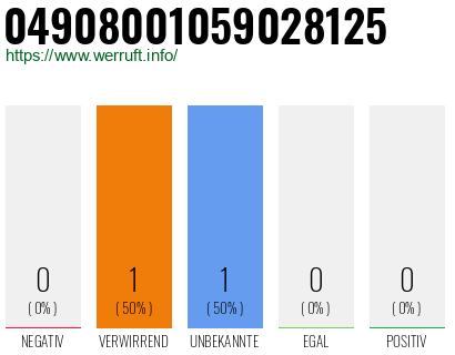 Rufnummer 04908001059028125 Telefonnummer 04908001059028125