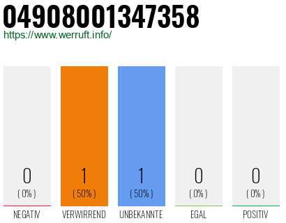Rufnummer 04908001347358 Telefonnummer 04908001347358