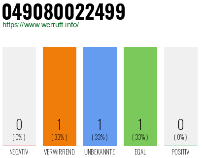 Rufnummer 049080022499 Telefonnummer 049080022499