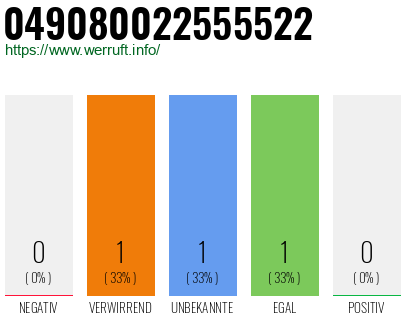 Rufnummer 049080022555522 Telefonnummer 049080022555522