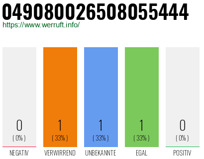 Rufnummer 049080026508055444 Telefonnummer 049080026508055444