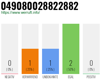 Rufnummer 049080028822882 Telefonnummer 049080028822882