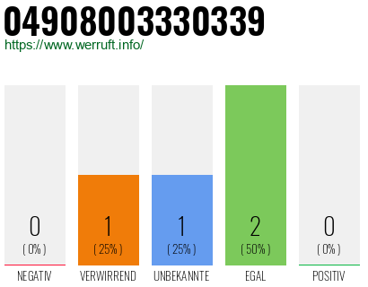 Rufnummer 04908003330339 Telefonnummer 04908003330339