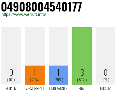 Rufnummer 04908004540177 Telefonnummer 04908004540177
