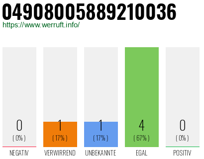 Rufnummer 04908005889210036 Telefonnummer 04908005889210036