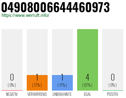 Rufnummer 04908006644460973 Telefonnummer 04908006644460973