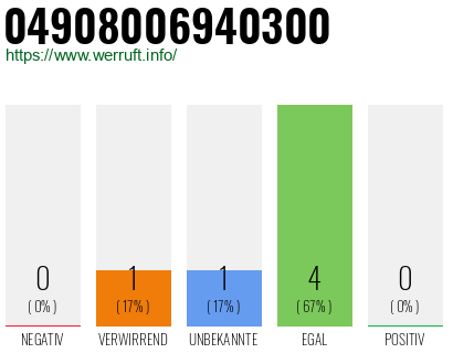 Rufnummer 04908006940300 Telefonnummer 04908006940300