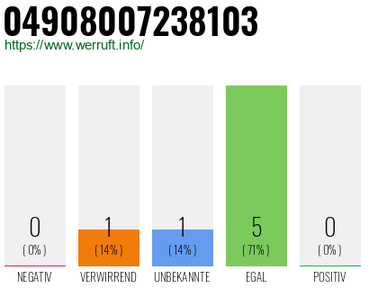 Rufnummer 04908007238103 Telefonnummer 04908007238103