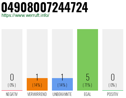 Rufnummer 04908007244724 Telefonnummer 04908007244724