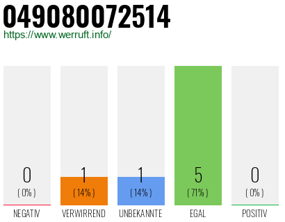 Rufnummer 049080072514 Telefonnummer 049080072514