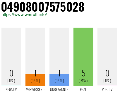 Rufnummer 04908007575028 Telefonnummer 04908007575028