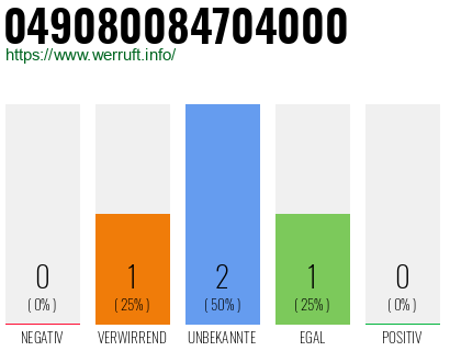 Rufnummer 049080084704000 Telefonnummer 049080084704000