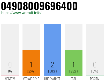 Rufnummer 04908009696400 Telefonnummer 04908009696400