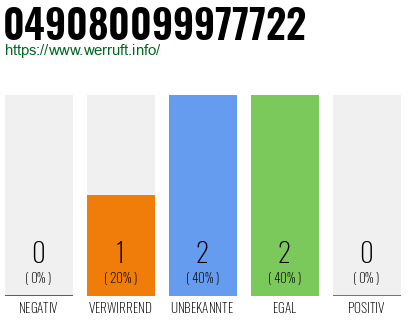 Rufnummer 049080099977722 Telefonnummer 049080099977722