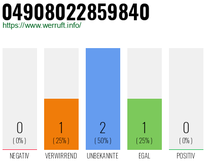 Rufnummer 04908022859840 Telefonnummer 04908022859840
