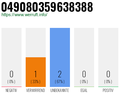 Rufnummer 049080359638388 Telefonnummer 049080359638388