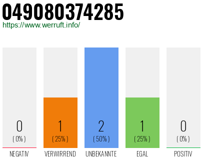 Rufnummer 049080374285 Telefonnummer 049080374285