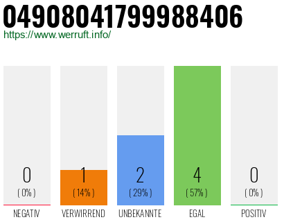 Rufnummer 04908041799988406 Telefonnummer 04908041799988406