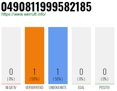 Rufnummer 0490811999582185 Telefonnummer 0490811999582185