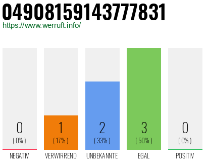 Rufnummer 04908159143777831 Telefonnummer 04908159143777831