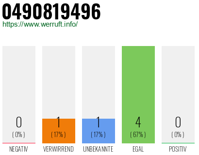 Rufnummer 0490819496 Telefonnummer 0490819496