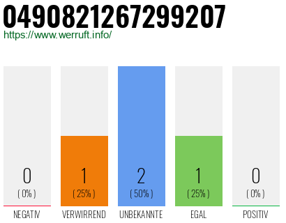 Rufnummer 0490821267299207 Telefonnummer 0490821267299207