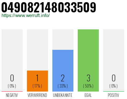 Rufnummer 049082148033509 Telefonnummer 049082148033509
