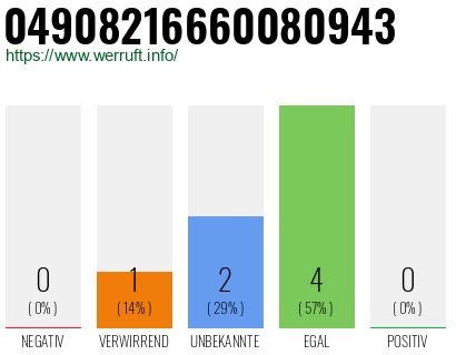 Rufnummer 04908216660080943 Telefonnummer 04908216660080943