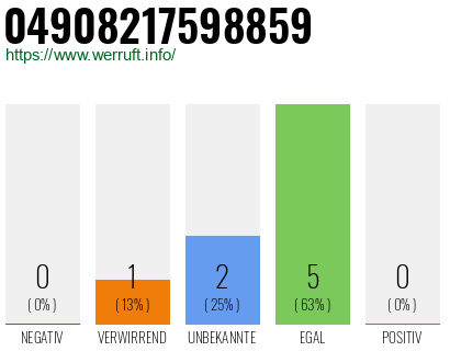 Rufnummer 04908217598859 Telefonnummer 04908217598859