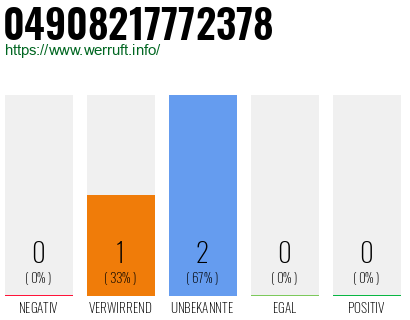 Rufnummer 04908217772378 Telefonnummer 04908217772378