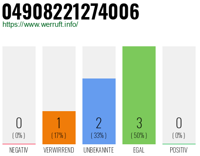 Rufnummer 04908221274006 Telefonnummer 04908221274006