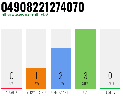 Rufnummer 04908221274070 Telefonnummer 04908221274070