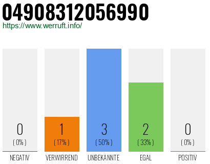 Rufnummer 04908312056990 Telefonnummer 04908312056990
