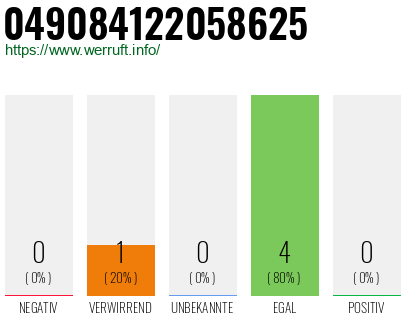 Rufnummer 049084122058625 Telefonnummer 049084122058625
