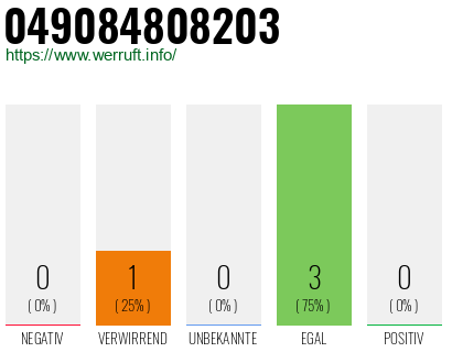 Rufnummer 049084808203 Telefonnummer 049084808203