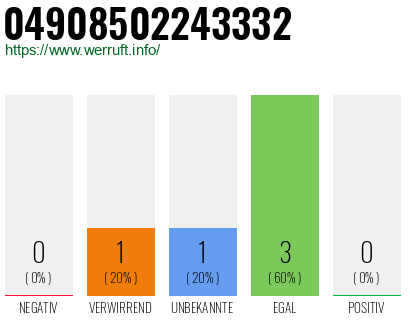 Rufnummer 04908502243332 Telefonnummer 04908502243332
