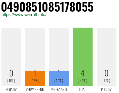 Rufnummer 0490851085178055 Telefonnummer 0490851085178055