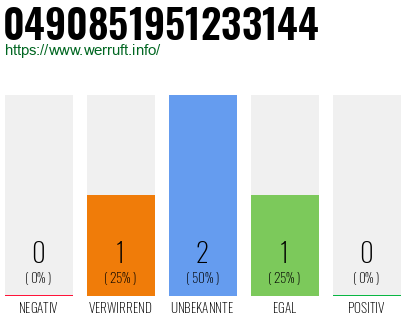 Rufnummer 0490851951233144 Telefonnummer 0490851951233144