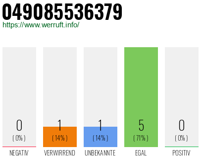 Rufnummer 049085536379 Telefonnummer 049085536379