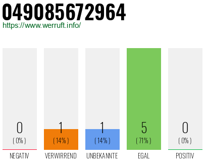 Rufnummer 049085672964 Telefonnummer 049085672964
