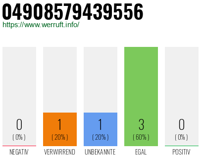 Rufnummer 04908579439556 Telefonnummer 04908579439556